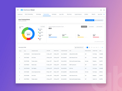 Transactions Report view screen design ui design ux