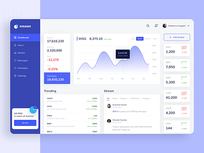 Stocks Dashboard analytics chart clean design clean ui dashboard minimalism saham stocks trading uidesign uiux web design