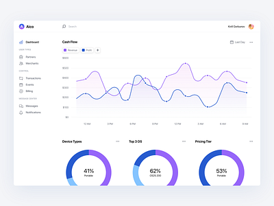 Daily UI 04 — Dashboard concept daily dailyui dashboard graph pie ui ux whitespace