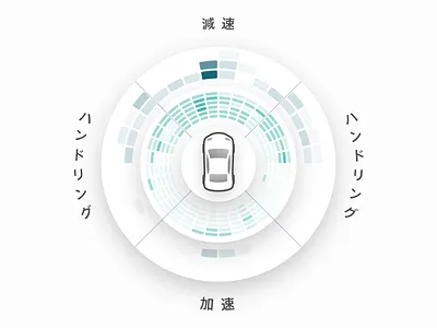 App UI for G-Force app app design design uidesign uiux