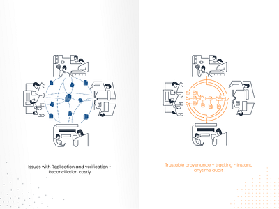 MarketsN - Website Illustration blockchain blue customer experience design documents graphic design orange organic organization organizer shipping management silo smart contracts transfer ui vector web website