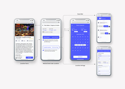 Mobile flow of event location reservation system conversational ui mobile prototype soda ui ux