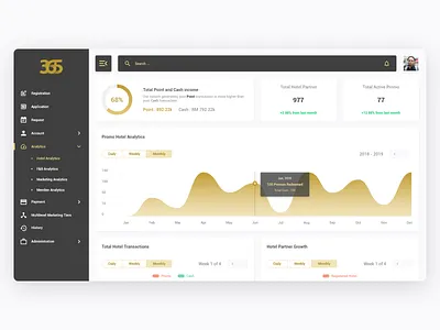 Dashboard Analytical Pages admin admin dashboard chart dark dark ui dashboard minimal simple ui ui design ux design