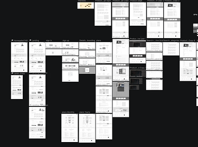 Wireframing jungle user experience ux uxdesign wireframing