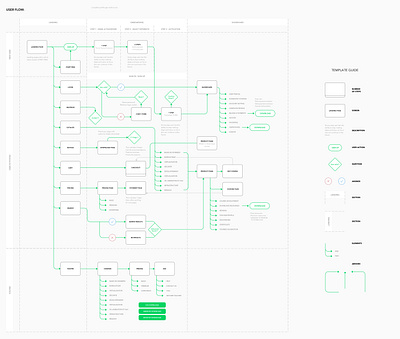 UserFlow architecture flow user experience user flow ux uxdesign