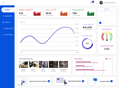 Daily UI Challenge: 018 018 analytic dailyui dashboard desktop smallbusiness visualdesign