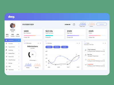 Dashboard admin panel dashboard ui ui design uiux web