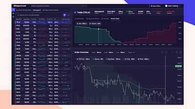 Trade Analysis banking complex application dashboard dashboard design dashboard ui data table data vis data visulization finance interface money sparklines table trading web app