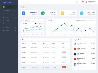 ALEX-Customer Dashboard customer dashboard design ecommerce interface landing order product product sale ui shipping ui user interface webdesign