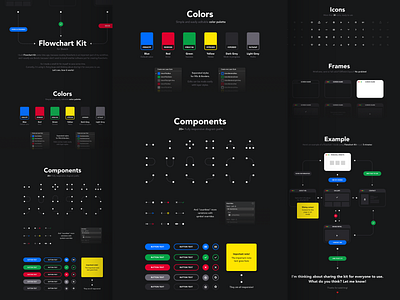 Flowchart kit for Sketch III casestudy dark flowchart kit sketch