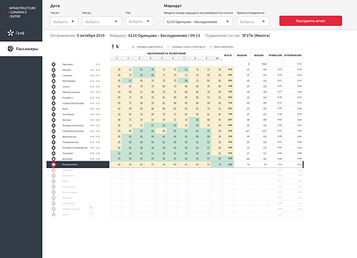 Traffic in the train figma ui