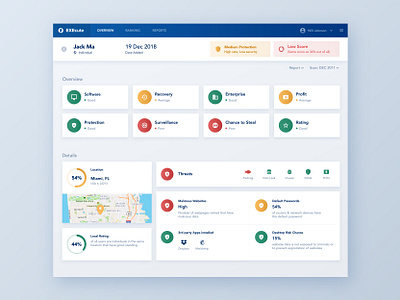 Execute - Personal security evaluation dashboard business chart circle chart dashboard data design designer gradient icon indicators info map pie chart platform product surveillance tracking tracking app web