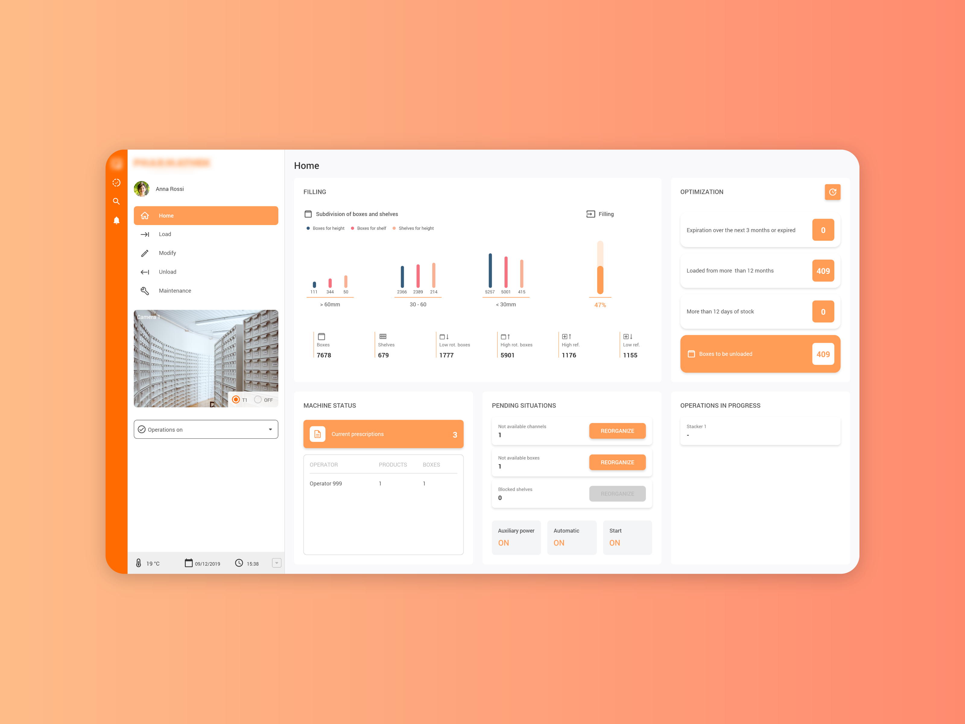 Example of Pharmacy Dashboard