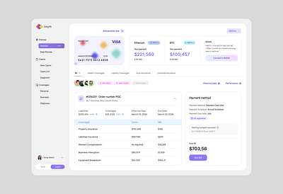 Dashboard dashboards desogn experience interface ui user ux