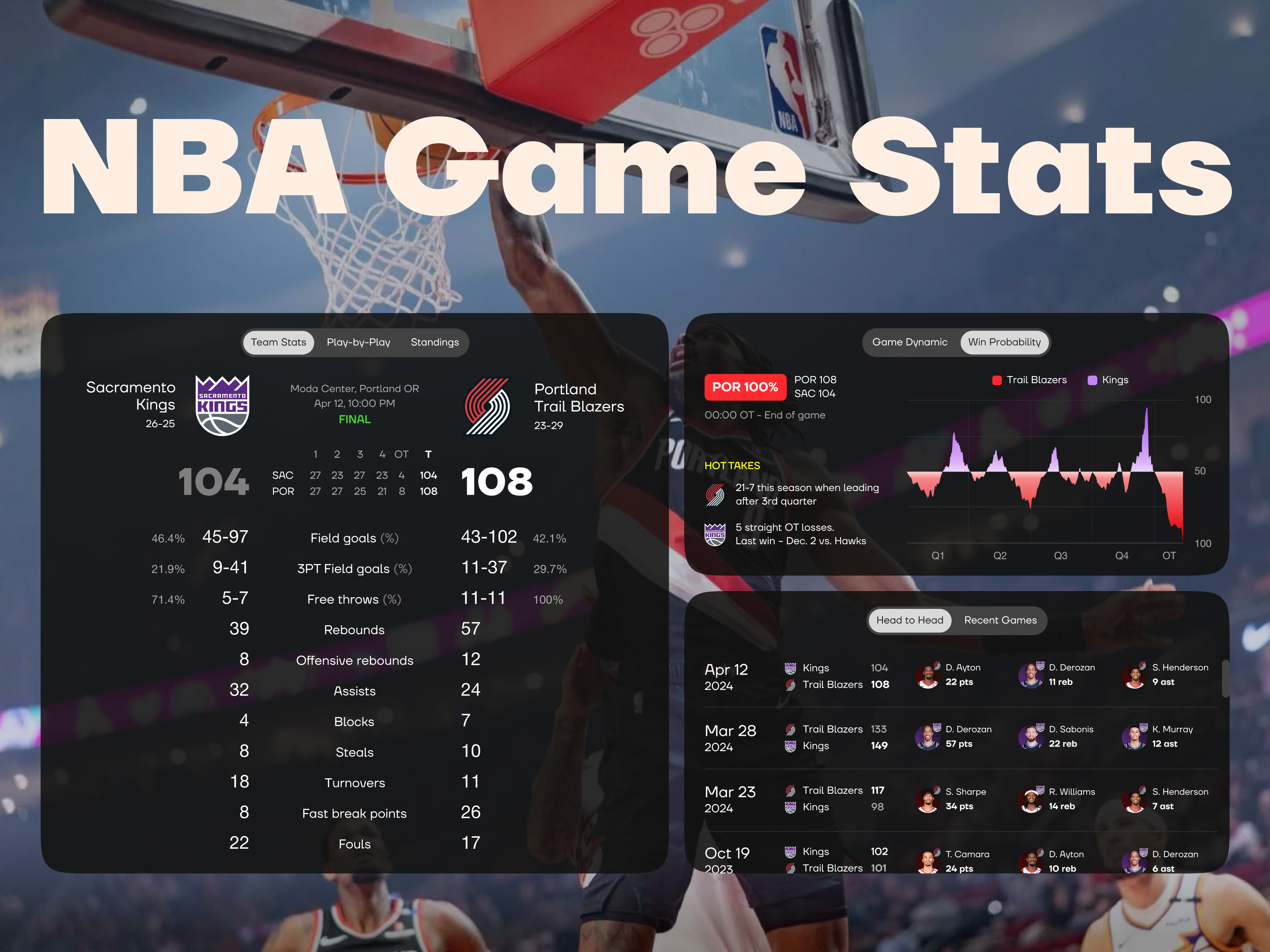 Browse thousands of Game Card Logo images for design inspiration | Dribbble