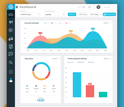 Analytical Dashboard analysis insights platform ui ui ux ux