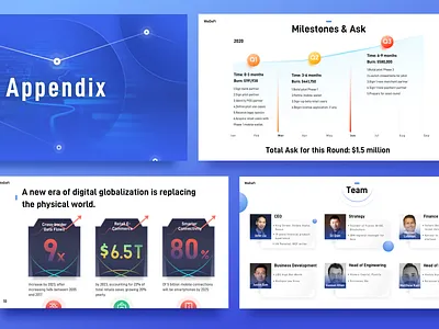 Financial blockchain project ppt ask blue data green ppt roadmap team time total ui 黑色