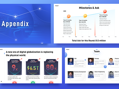 Financial blockchain project ppt ask blue data green ppt roadmap team time total ui 黑色