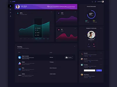 Dashboard Dark Theme