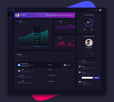 Dashboard Dark Theme