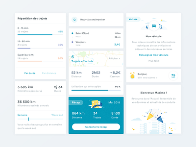 Michelin Driving App app application auto automotives car cards dashboard driving graph trip uiux