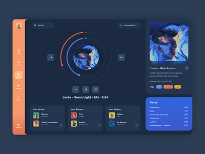 Music Player Dashboard Dark Mode app application blue clean dark dark mode dark ui dashboard design music orange ui uidesign uiux ux uxdesign web