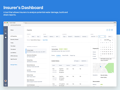 Buoy Dashboard details filters tool web