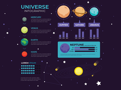 Flat design universe infographic app branding design ecology free vector global warming globalwarming icon infographic infographics milkyway planet solar system space