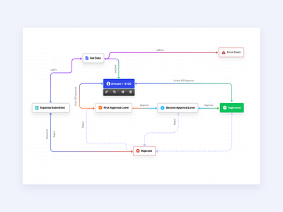 flow diagram application clean flow flowchart js minimal ui ux visual visual design web