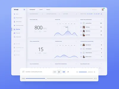 Truly — Dashboard dashboard design interaction design metrics sales ui visual design z1