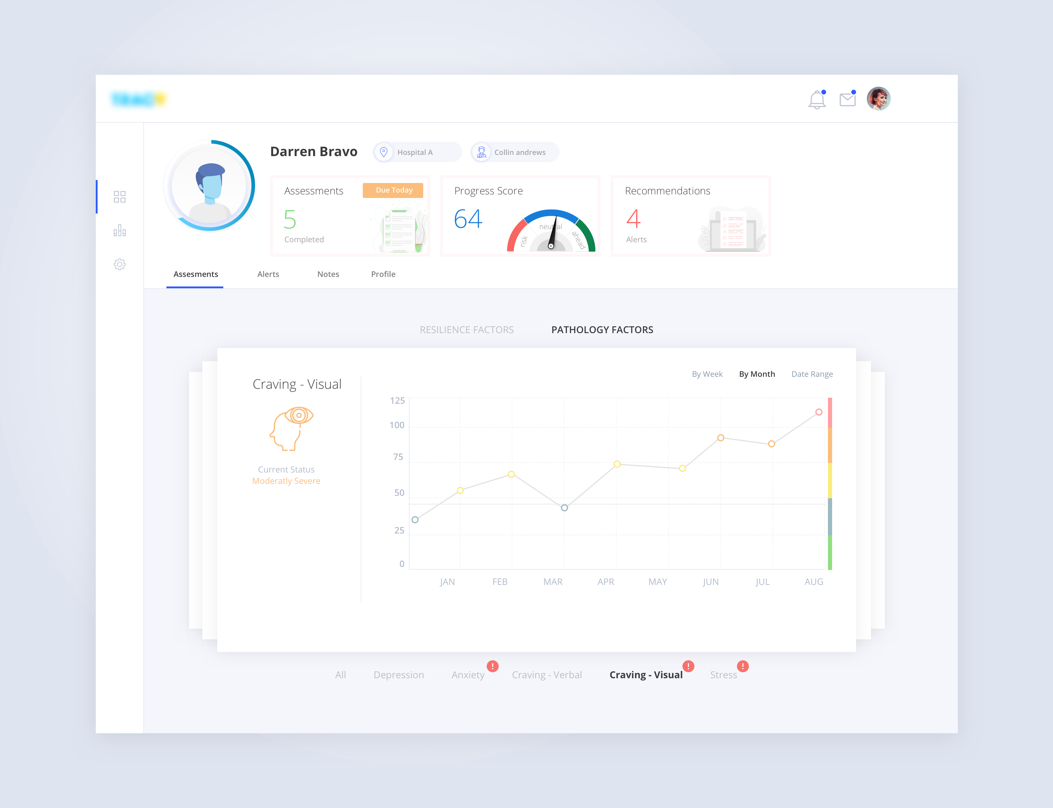 Example of Treatment Assessment Dashboard