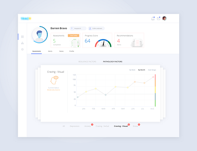Treatment Assessment Dashboard dashboard design dashboard ui data visulization medical treatment webapp