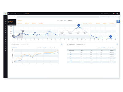 Dashboard for web Application dashboard design design figma illustration software design softwere user interface ui ux