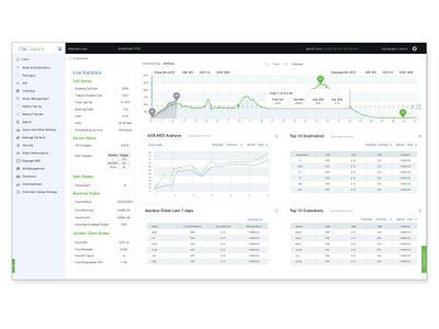 UI Design for Web application dashboard design software design softwere user interface ui vector