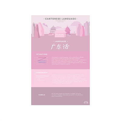 cantonese language infographic infographic vector