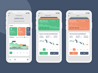 Coin Wallet app crypto exchange crypto wallet design ui ux design ux