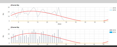 React Google Charts react statistic