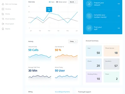 Dashboard Design charts clean dashboard dashboard app dashboard design dashboard template dashboard ui fonts gradients graphs numbers profile solid color typography ux ui ux design vectors web design website website design