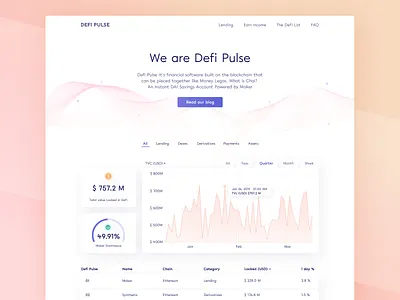 Defi Pulse redesign blockchain chart clay clear crypto cryptocurrency ethereum ethworks financial landing pulse redesign ui ux waves website