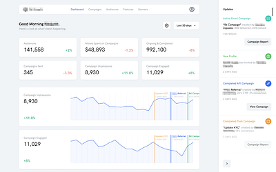 Dashboard analytics campaigns cloud dashboard dashboard ui data visualization data viz minimal stats ui ux