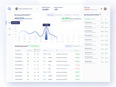 Keyword Analytic Dashboard v1 analytics chart dashboard graph icon illustration keyword search keywords line chart table ui ux web
