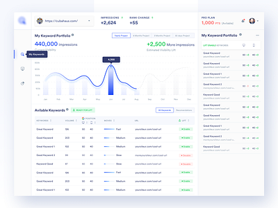 Keyword Analytic Dashboard v1 analytics chart dashboard graph icon illustration keyword search keywords line chart table ui ux web