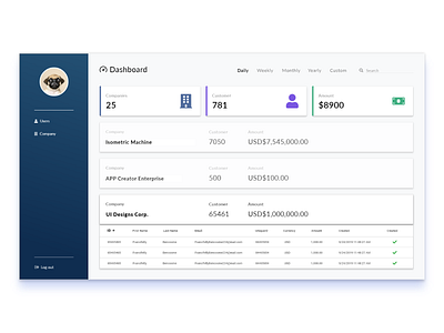 Dashboard company dashboard dashboard design dashboard ui dashboard ui design data design desktop desktop design dog filters menu table ui ui design ui designer