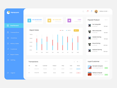 Dekstop Dashboard Sales clean clean design dashboard dashboard app dashboard design dashboard ui dekstop exploration layout design product design statistics ui ux user interface user interface design web web app design web application website website design