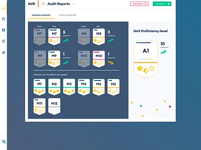 LMS - Study Dashboard Proficiency Report dashboad dashboard app dashboard design dashboard ui learning app learning management system learning platform lms report report design table tables ui ui ux uidesign uiux user experience user interface user interface design ux
