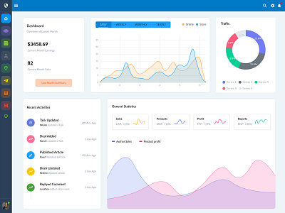 Lector Admin & Dashboard admin analytics chart color dashboard customer dashboard desktop menu interface order product report sales tables task ui ux ui ux design vector