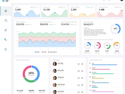 Application Dashboard Design app app design applicaiton application application design application ui applications dash dashboad dashboard dashboard design dashboard ui