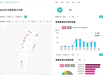 Crop Survey Results Display Platform chart data visualization design map ui ux website