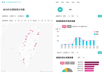 Crop Survey Results Display Platform chart data visualization design map ui ux website