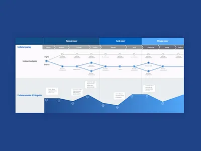 Bluey Journey customer journey map